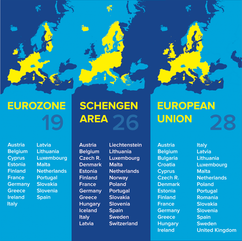 European Schengen Area วีซ่าเชงเก้น (Schengen visa)